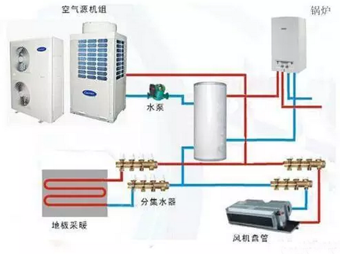 石家莊空氣能(源)熱泵熱水制冷采暖三聯供系統 石家莊空氣能(源)熱泵熱水制冷采暖三聯供系統