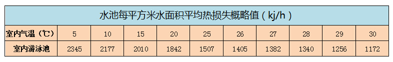 石家莊游泳池熱泵空氣能熱水系統工程0311-83018797 石家莊游泳池熱泵空氣能熱水系統工程0311-83018797