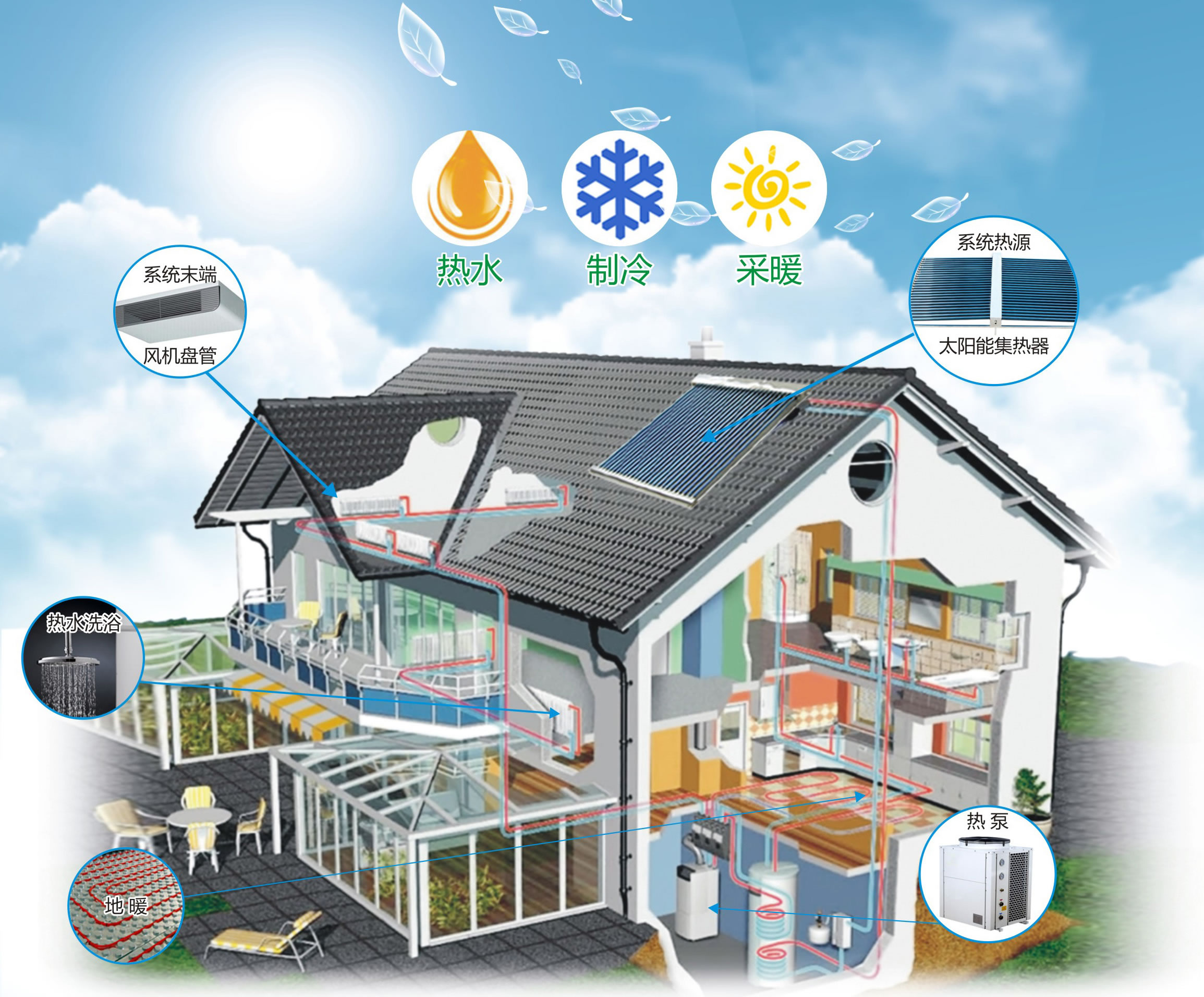 石家莊煤改電空氣能熱泵采暖熱線:0311-83018797 石家莊煤改電空氣能熱泵采暖熱線:0311-83018797
