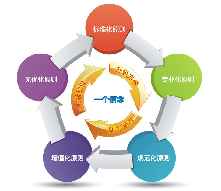 石家莊華源空氣能熱泵售后服務24小時內響應 石家莊華源空氣能熱泵售后服務24小時內響應