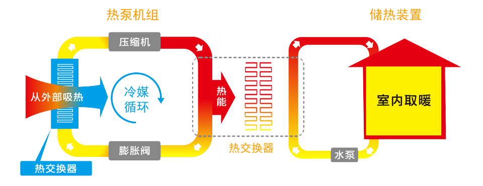 環境溫度參數與空氣源熱泵運行之間的關系 環境溫度參數與空氣源熱泵運行之間的關系