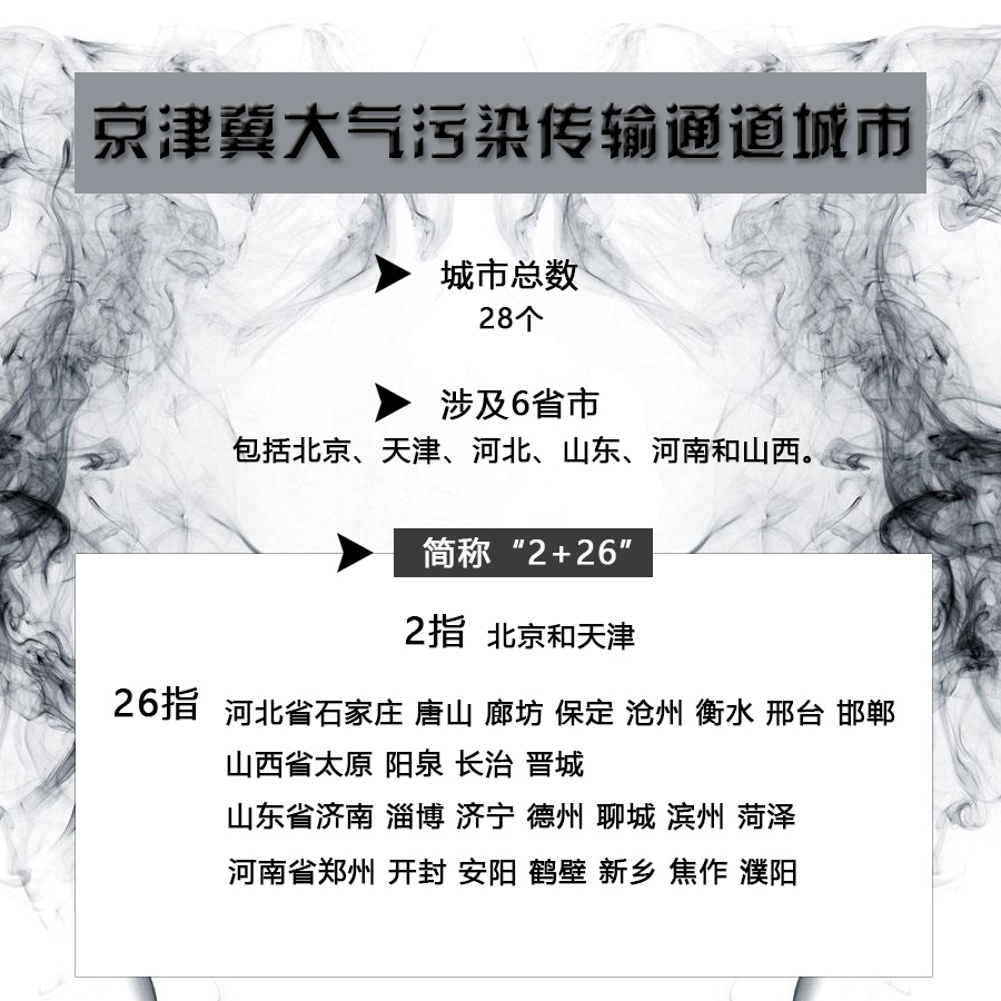 京津冀大氣污染傳輸通道城市燃煤改造“2+26” 京津冀大氣污染傳輸通道城市燃煤改造“2+26”